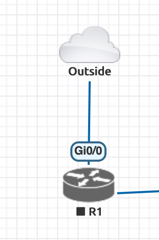 EVE-NG Router Host