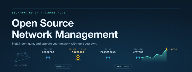 The Open Source Network Management stack drawn as a left-to-right data pipeline — your network into Telegraf (collect), Nautobot as the source of truth, Prometheus (store) and Grafana (visualize), with Vault and NGINX as the platform layer.
