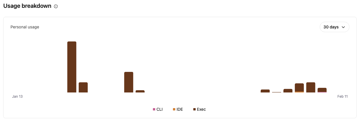 Codex Usage Dashboard